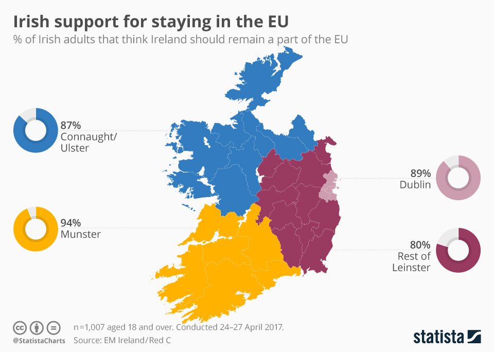 Ireland Is The Number 1 Destination For US Tech Firms   Market Access EU Ireland Brexit 04 1 